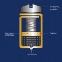 Wattgate Силовий роз'єм IEC 320I HC High Current IEC